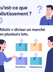 qu'est ce que l'allotissement?