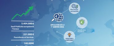 Nouveaux seuils européens 2026 pour les marchés publics : ce que les PME doivent savoir