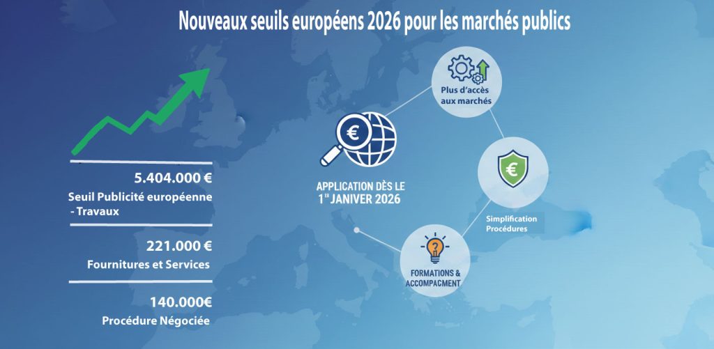 Nouveaux seuils européens 2026 pour les marchés publics